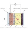 Researchers Explore Ways to Design More-Efficient, Affordable Dye-Sensitized Solar Panels