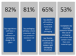 Cost Sacrificed for Sustainability in Future Packaging Solutions