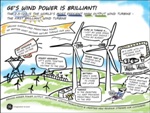 GE’s First Brilliant Wind Turbine to Deliver Low-Cost Electricity