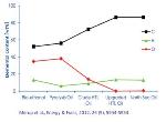 New Hydrothermal Liquefaction Process Can Produce Crude Bio-Oil from All Biomasses