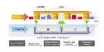 Novel Wireless Power Transfer Technology for High Capacity Transportation Systems