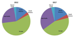 Global Market for Green Tires Forecast to Reach $70.6 Billion by 2017