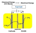 Iron-Based Catalyst May Help Reduce Cost of Fuel Cells
