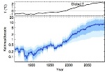 Increase in Global Temperatures Will Lead to Frequent Hurricane-Induced Storm Surges