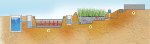 First-of-its-Kind Engineered Wetlands Wastewater Management System in Saudi Arabia
