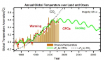 CFCs Conspire with Cosmic Rays to Cause Polar Ozone Hole and Global Warming