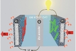 Stanford Scientists Create Advanced Zinc-Air Battery with High Catalytic Activity