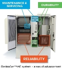 Ballard Debuts Next-Generation Methanol-Fuelled Backup Power System for the Telecom Market