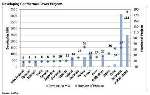 Strong Growth Signals Continue in International Market for Geothermal Power