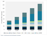 New Report Analyzes Global Market for Megawatt-Scale Solar PV Operations and Maintenance