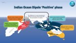 Scientists Confirm Link Between Indian Ocean Dipole Phenomenon and Extreme Weather Events