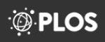 Plos One Calls for Papers on Response to Climate Change