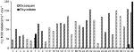 Narcotics Substances and Drugs Traced in Wastewater from Swedish Sewage Treatment Plants
