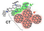 New Design Rules for Producing More Efficient Solar Cells