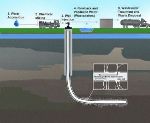 Lecture on Pennsylvania’s Experience with Impact of Fracking on Water