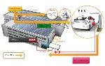 Kyocera Installs ‘Solar Cycle Station for EV’ at Shintec Hozumi’s Headquarters
