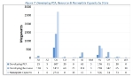 International Community Continues to Invest in Geothermal Power