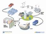 UC Riverside's Sustainable Integrated Grid Initiative Aims to Develop Improved Energy Systems for the Future