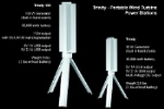 Skajaquoda Launches Bigger Version of Trinity Portable Wind Turbine