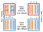 Researchers Find Alternative for Low-Temperature Waste-Heat Conversion into Electricity