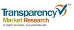 Global Biofuels Market Expected to Grow at CAGR of 9.6% from 2013 to 2019
