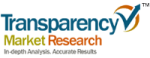 Global Wave and Tidal Energy Market Expected to Grow at 64.1% CAGR from 2014 to 2020