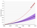 In Worst-Case Scenario Sea Levels Will Rise 1.8m