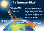 Study Results Help Understand What Happens to the Planet Under Climate Change