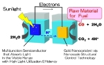 Toshiba to Demonstrate Gold Nanocatalyst-Based Artificial Photosynthesis Technology at ICARP2014