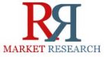 Market Survey Report on Global and Chinese Wind Power Converter Industry