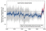 Hockey Stick Graph Remains the Central Icon in Climate Wars