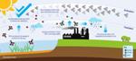 Chemicals Not Controlled by United Nations Treaty Contributing to Ozone Depletion