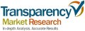 Comprehensive Forecast Report on Global Concentrated Solar Power Market