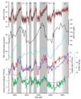 Rapid Climate Change Affected Marine Ecosystems Tens of Thousands of Years Ago