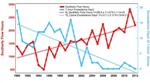 Climate Change Contributes to Drop in Ozone Levels