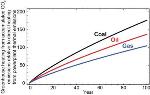 Carbon Dioxide-Caused Warming Exceeds Amount of Heat Released by Combustion-Caused Warming