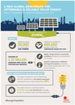 First Solar to Supply High Performance PV Modules for 200MW Solar Park in Dubai