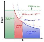 Hydrogen Storage Material, Magnesium Hydride Study Could Pave Way for Better Fuel Tanks