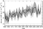 Advanced Climate Model Simulations Show Broad Disagreement in Annual CO2 Sequestration Amount in Northern Eurasia