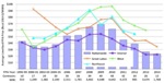 U.S. Wind Energy Prices Hit New Lows
