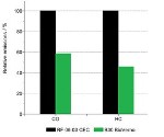 Test Results Confirm UPM Bioverno Diesel Greatly Reduces Harmful Tailpipe Emissions
