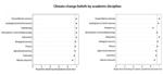 Purdue Study Shows Majority of Scientists Believe in Human-Caused Climate Change
