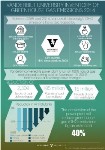 Vanderbilt University Decreases Greenhouse Gas Emissions