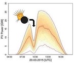 Drop in Photovoltaic Power Supply Compensated: 2015 Solar Eclipse Caused no Trouble for the Electricity Supply in Germany, Says Study