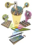Researchers Develop New Technology to Improve Energy Production in Solar Fields