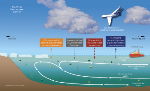 NCAR Scientists to Record Carbon Dioxide Absorption of Southern Oceans