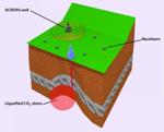 Novel Method Could Help Monitor CO2 Leaks from Underground Storage Sites