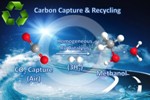Innovative Method to Harness CO2 from Atmosphere for Methanol Production