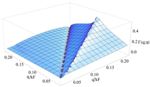 Controlling Energy Transfer between Electrons and Bismuth Crystal Lattice to Harness Electricity