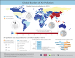 Study Highlights Urgent Need for More Aggressive Strategies to Reduce Air Pollution